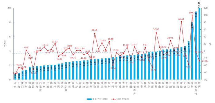 二0二一年沈阳大连gdp多少_大连旅顺二0三花园(2)