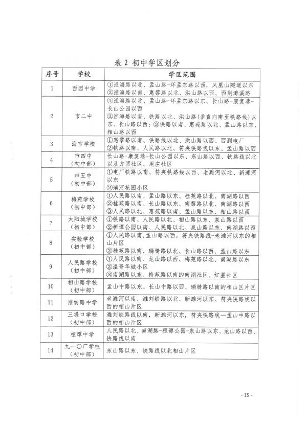 最新!2019年淮北学区划分已定!快看你家属于哪个学区?