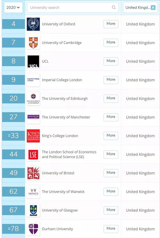 耶鲁的排名_耶鲁大学