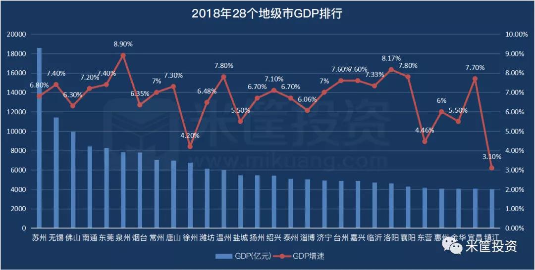 2018全国城市gdp_排名丨2018上半年城市GDP百强榜出炉