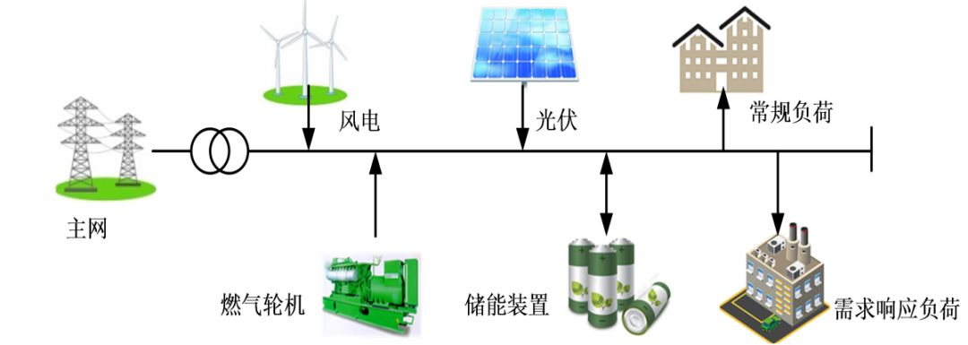 华南理工大学梁俊文、林舜江、刘明波等：主动配电网分布式鲁棒优化调度方法研究 