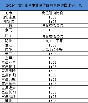 潜江市人口比例_潜江市地图