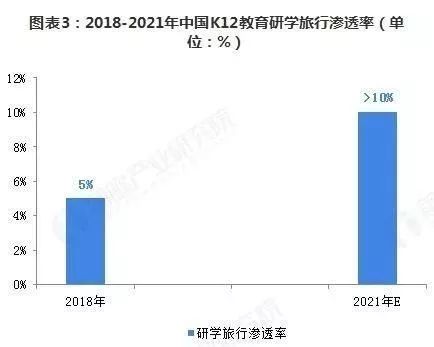 中国研学旅行行业发展趋势和市场前景分析