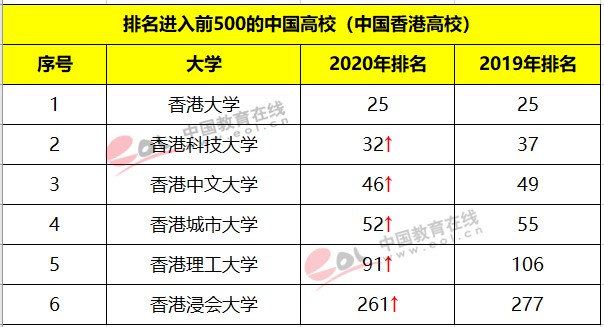 快速上排名_新站软件快速排名(3)