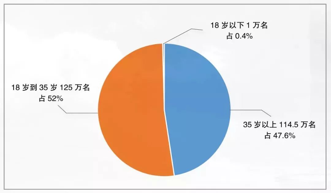 2018年中国毒品形势报告:现有吸毒人数首次下降,冰毒成"头号毒品"