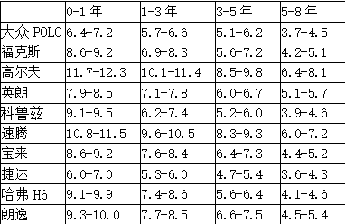 5月全国二手车瓜子价格指数：沪蓉渝三城位居交易量前三-科记汇