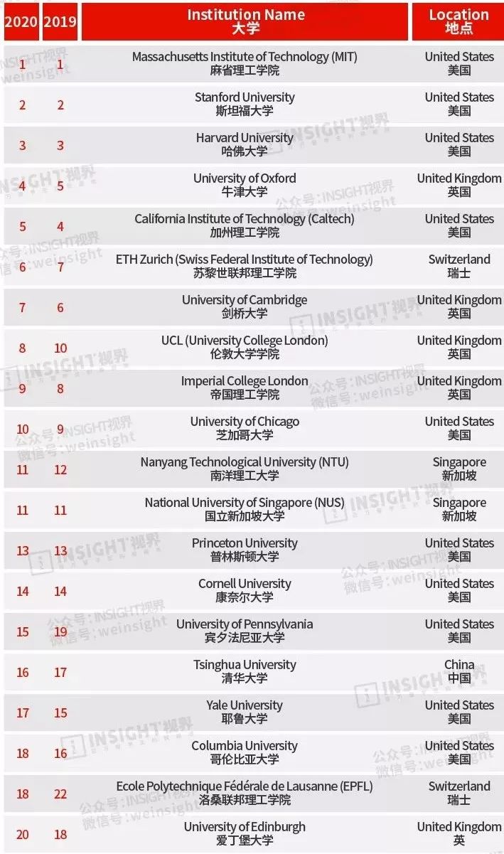 耶鲁 排名_耶鲁大学