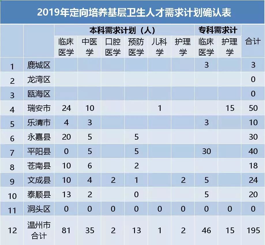 乐清市的学生人口_乐清市地图(2)