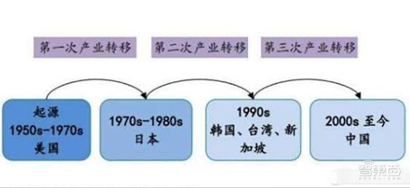 日本半导体60年兴衰史！从王者跌落神坛
