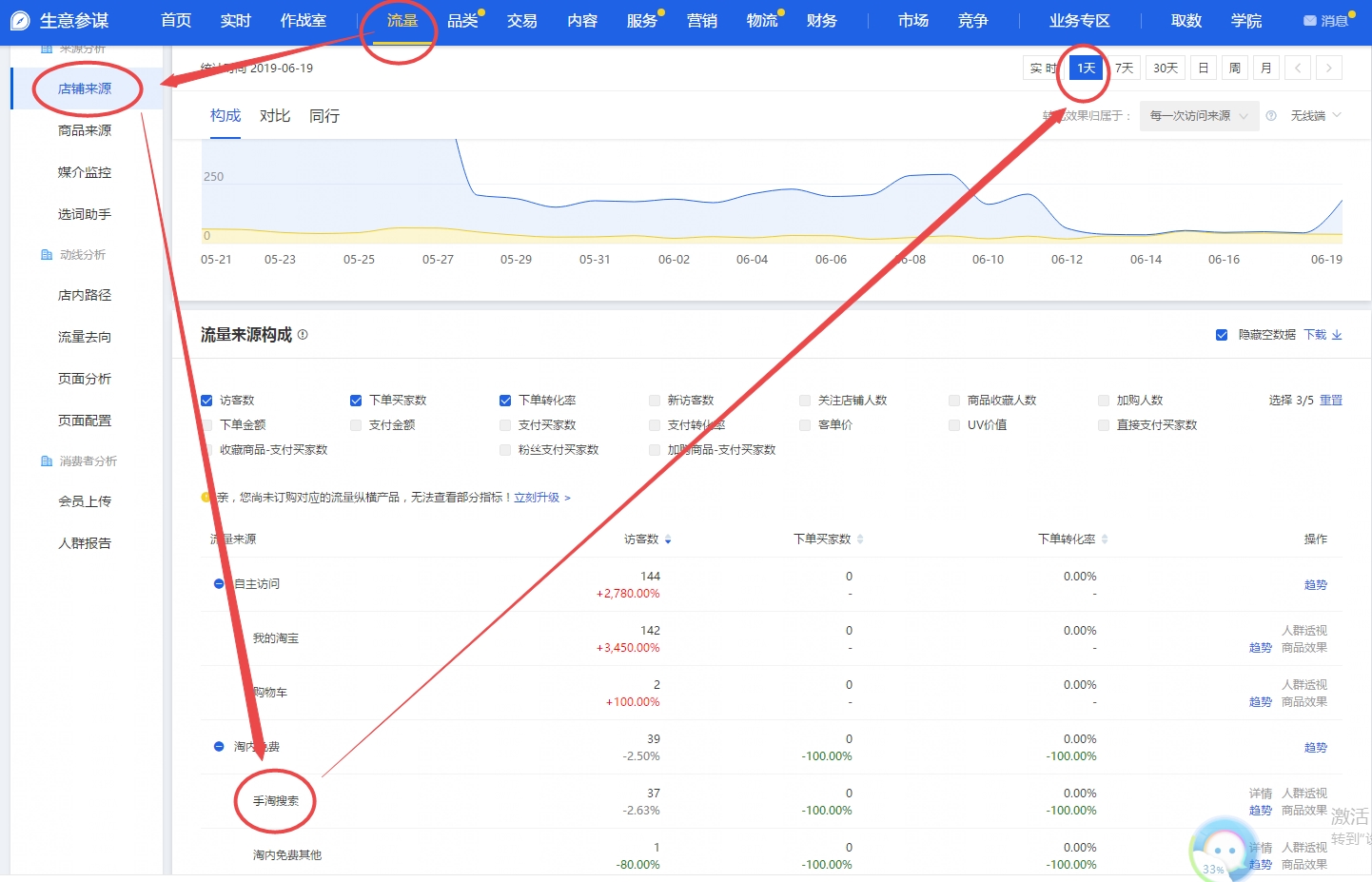 淘宝代运营公司哪家好?怎么收费?