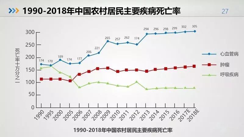 为什么中国人口这么多_为什么人生这么多遗憾(3)