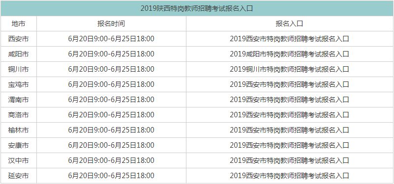 已开通2019陕西特岗教师笔试报名入口