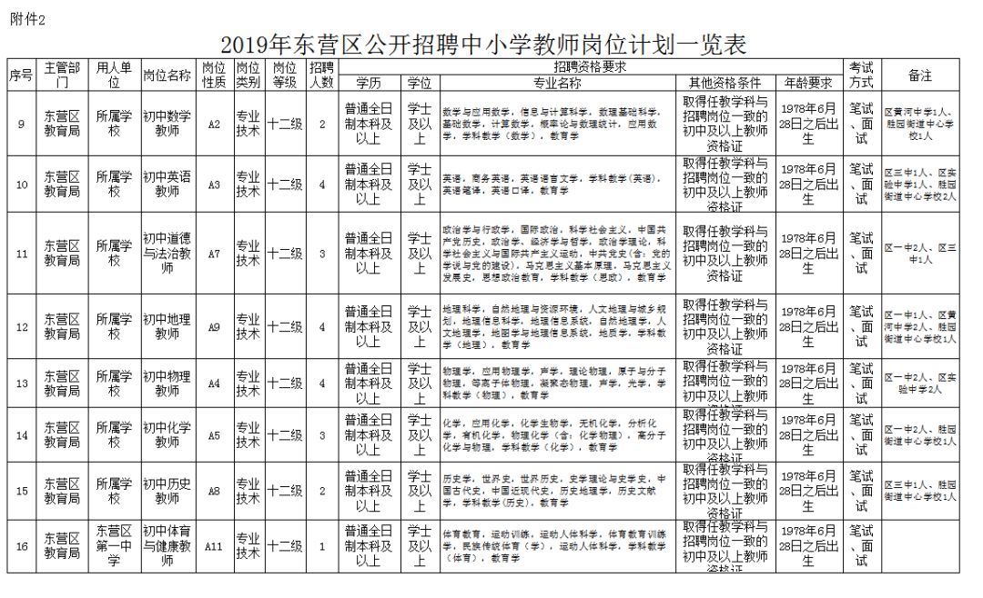 东营市人口2019总人数_东营市地图