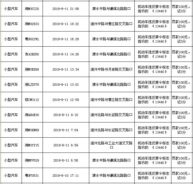 道县油箱多少人口_道县一中(2)