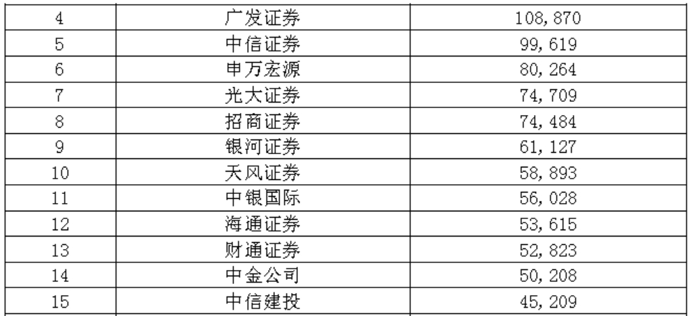 哪一项不能计入gdp_不计入gdp的有哪些 原因是什么(3)