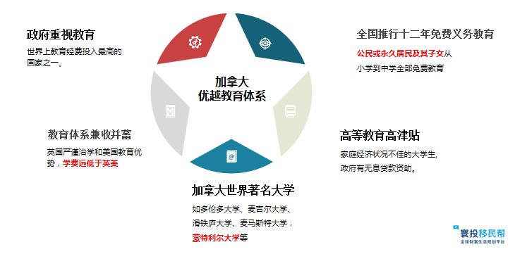 加拿大名校学位+移民+就业，帮你圆梦世界名校！