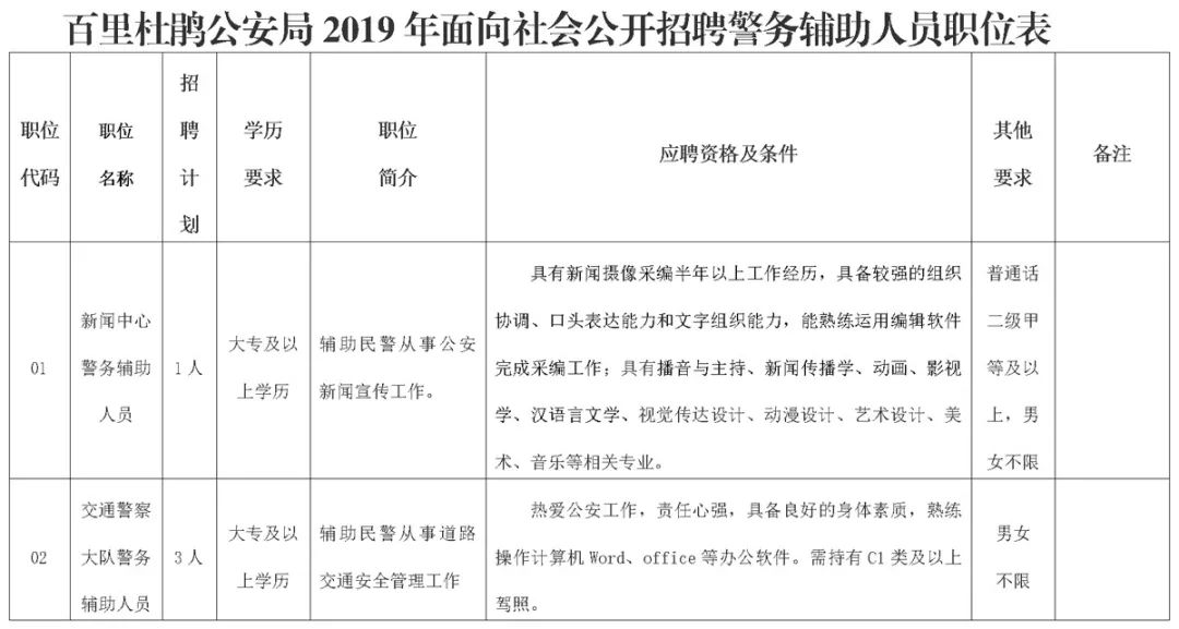 高中以上学历人口_关于公开招聘西峡县科技馆工作人员的公告