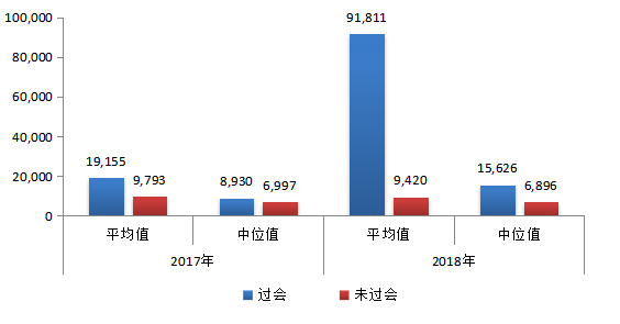 企业gdp是指净利润吗_南京成为中国第11个 GDP万亿户 下一个会是谁