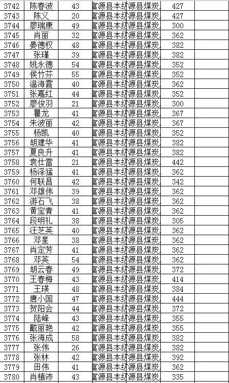 富源有3900多人享受城市低保!(附名单)