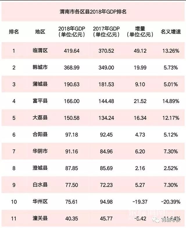 汉中县域gdp排名_陕西107个区县GDP排名出炉,你的家乡排第几(3)