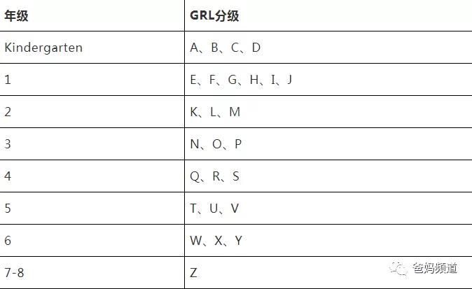 在给娃选分级读物之前lexiledradrpar这四大分级体系你要先知晓