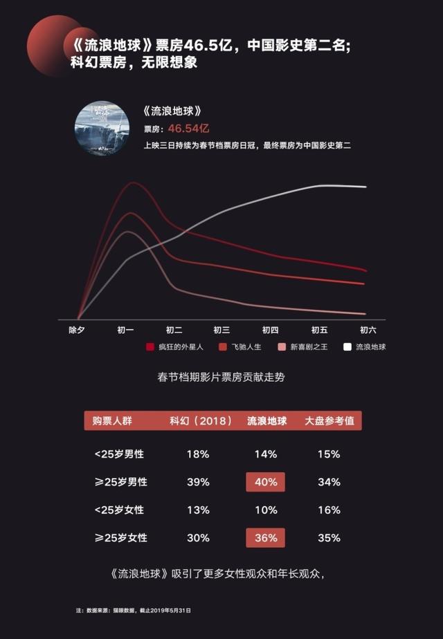 电影怎么创造GDP_南充发布重磅经济数据 2018年经济总量继成都 绵阳之后突破