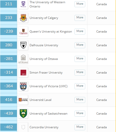 2020年QS加拿大大学排名_2020年加拿大院校学科QS世界大学排名,莫要错过!