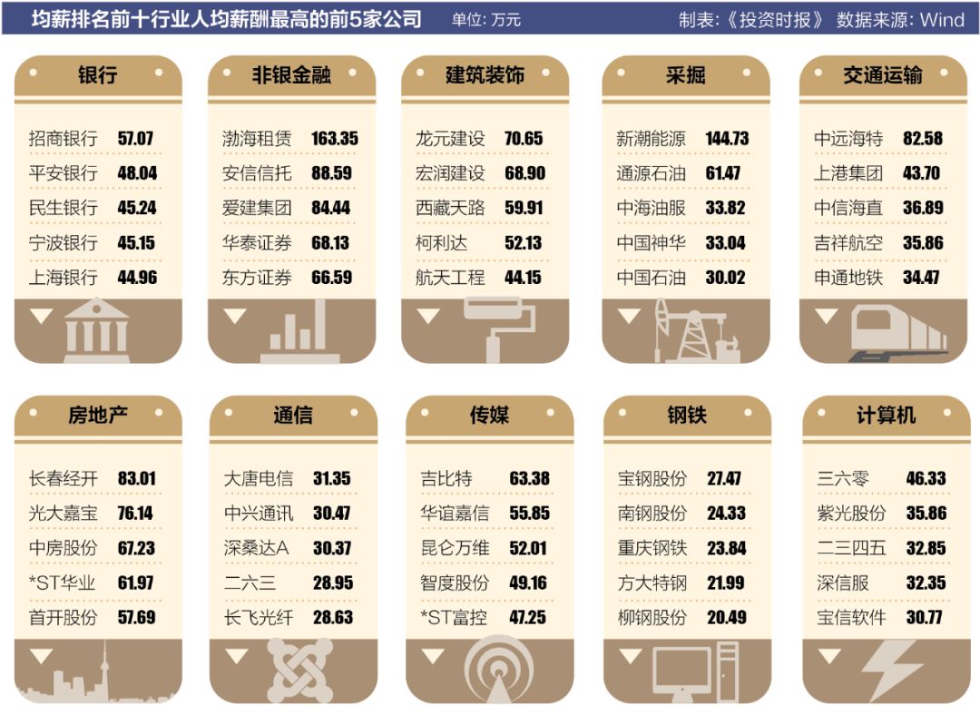 银行人均收入_人均收入(3)