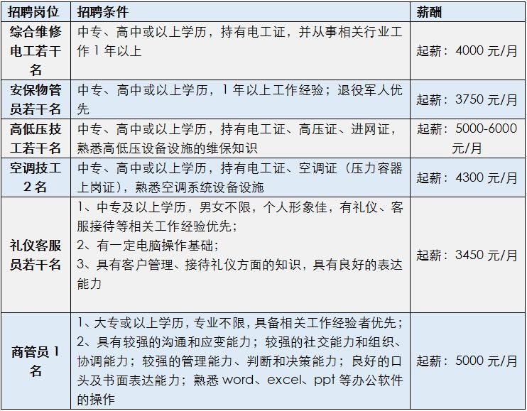 里水招聘_里水新一轮招聘 岗位多 薪酬详细 快投简历(3)