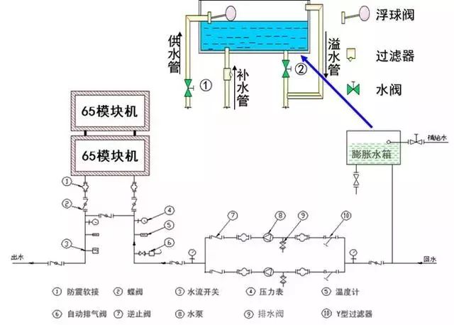 风冷模块机组工程应用_系统