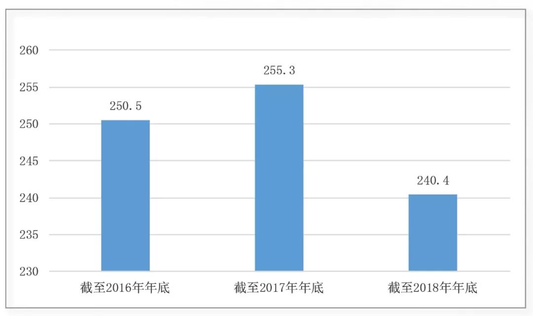 单位现有人口_人口普查