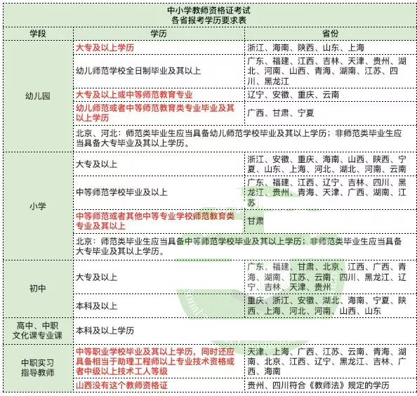 考律师证需要什么学历