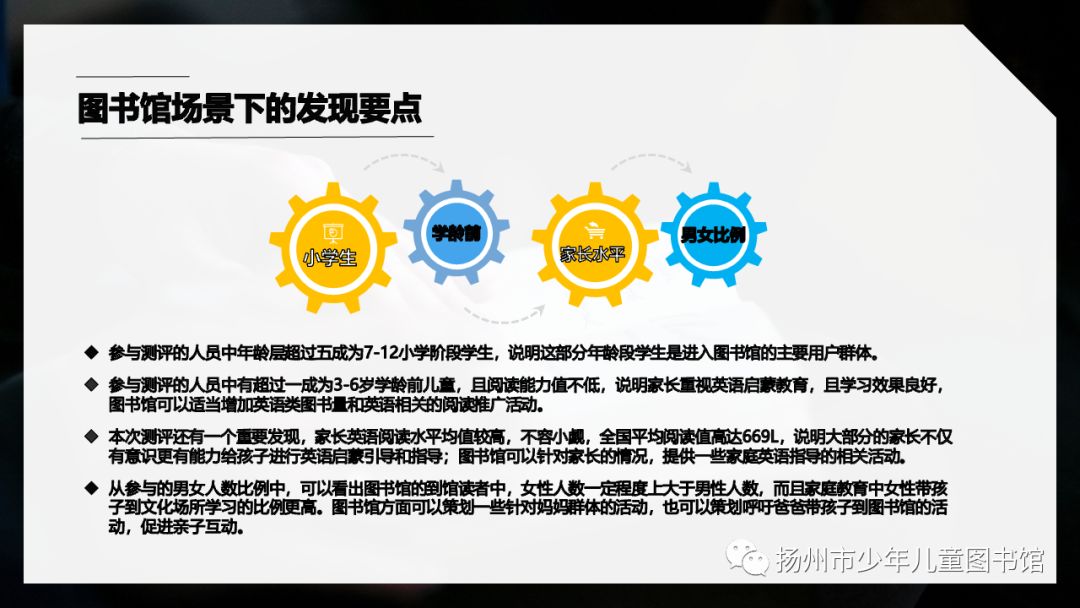 蓝思英语阅读分级测评--2019中国青少年英语阅