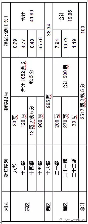 明清以降宁国府基层区划演变及其社会治理（上）