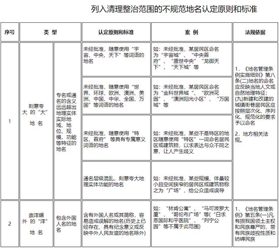 西安不规范地名