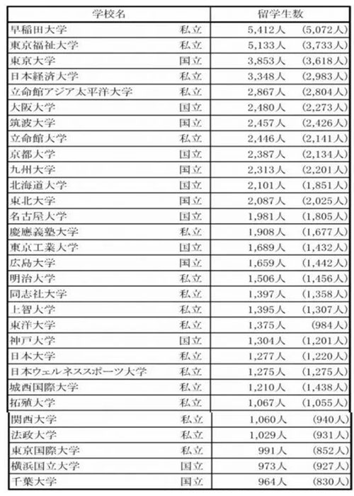 日本留学专业排名_日本性感大胸美女排名