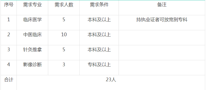 沾化一共多少人口_沾化冬枣图片(2)