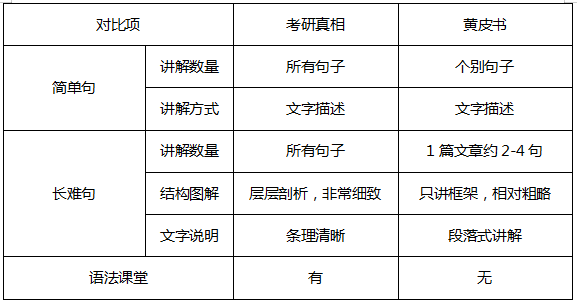英语考研排名_刘晓燕考研英语(3)