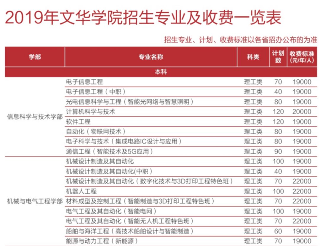 权威发布丨文华学院2019招生简章报考指南