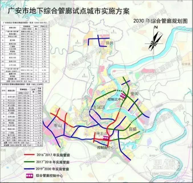 广安市地下综合管廊试点城市实施方案(-2030年)广安市综合管廊与地下