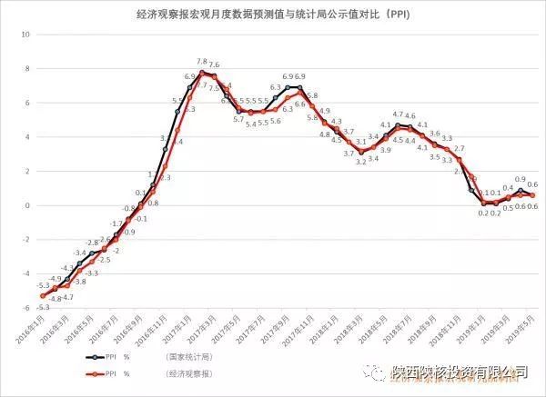 但是着力点不能放在GDP上