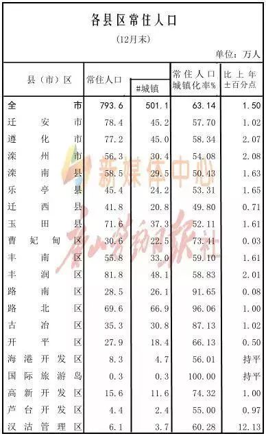 县人均存款_银行存款日记账(2)