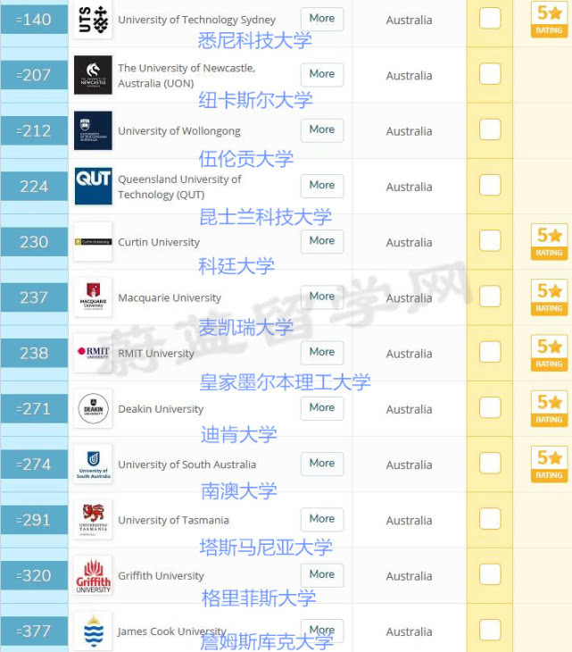 澳洲金融排名_澳洲龙虾
