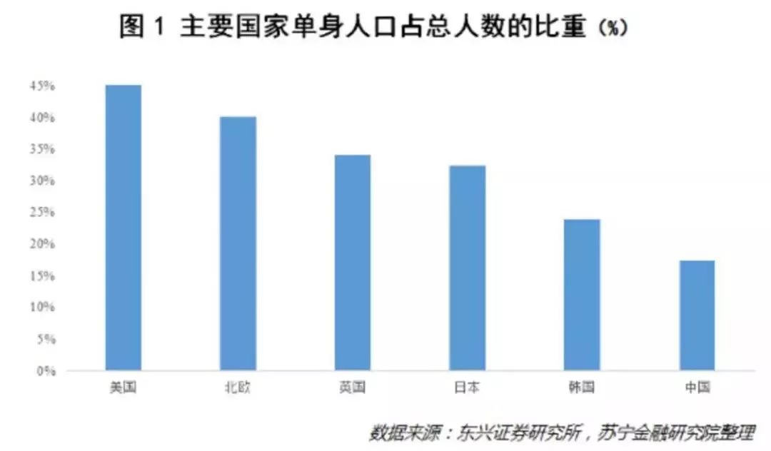 世界未婚人口_凹凸世界金