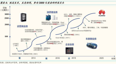 技术上死磕，华为如何跨越操作系统黑洞