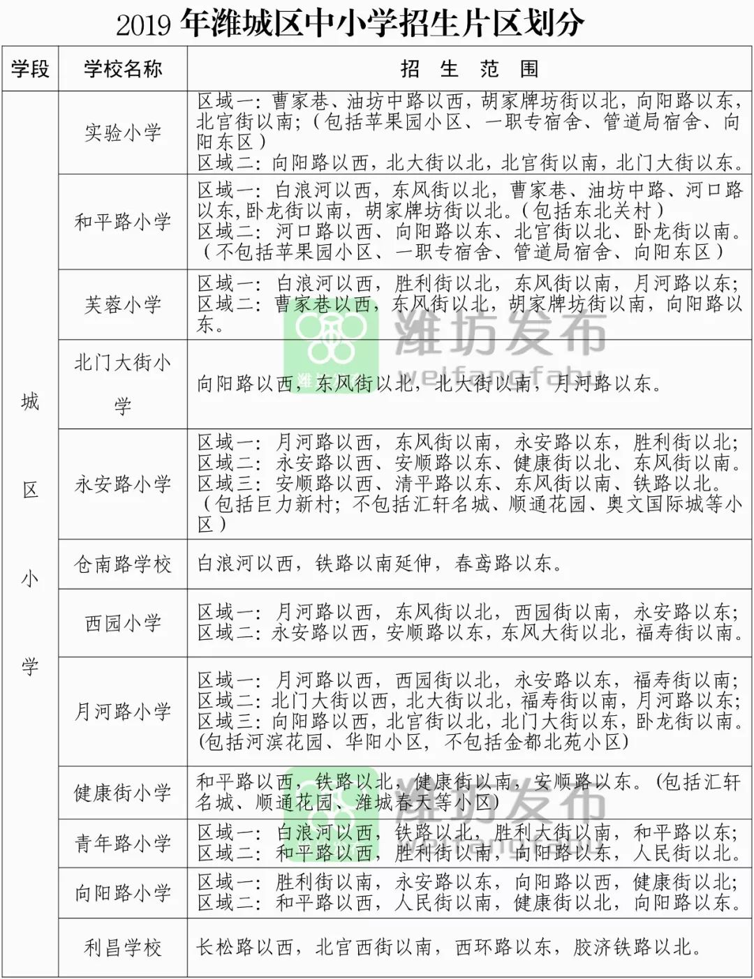 2019年潍坊城区中小学划片范围公布!快看看你家孩子在哪儿上学?