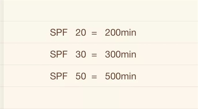 spf30:10x30=300也就是能管5个小时而不被灼伤;⑴spf值是防晒指数,spf