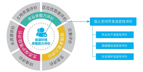 mapgis空间规划双评价软件重磅发布