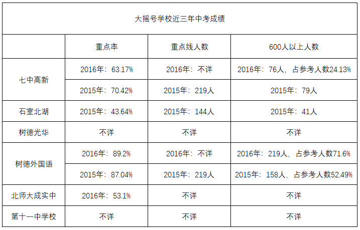 【沈阳私立中学排行榜】——深度解析私立中学的优劣与排名因素