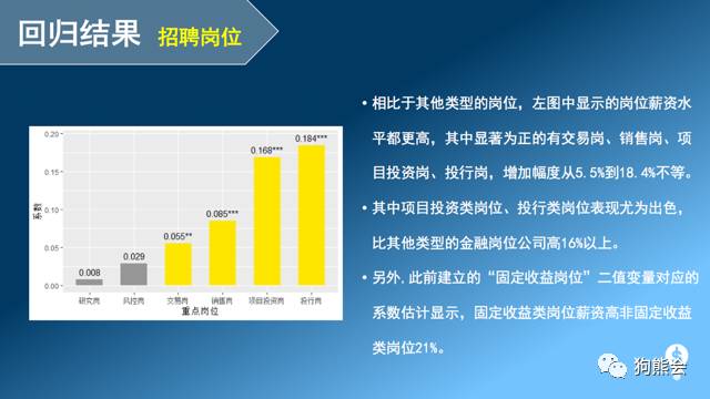 招聘网站分析_2018年大数据人才招聘分析 缺口将高达150万(2)